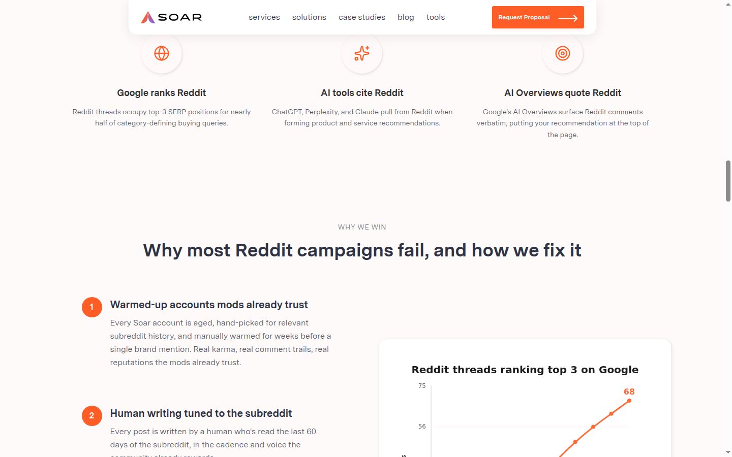 Soar marketing page describing accounts aged and manually warmed before any brand mention